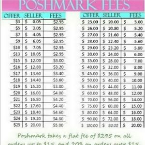 Poshmark Fees